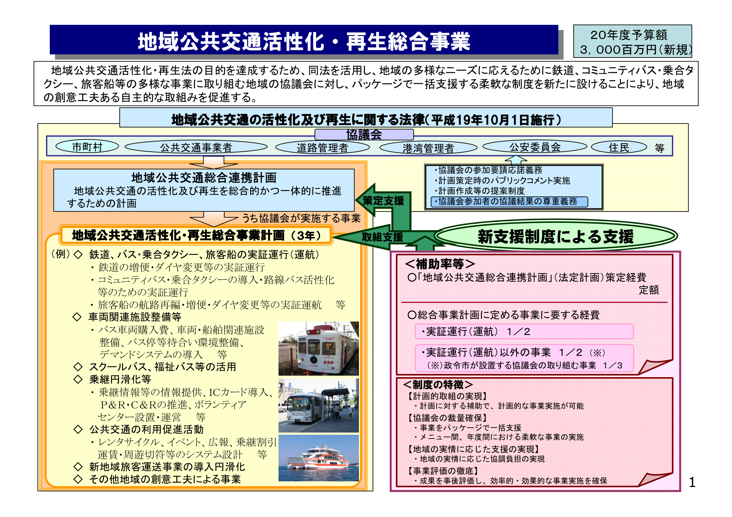 a 新制度「地域公共交通活性化・再生法」 : そのねらいと運用、先行都市にみる活