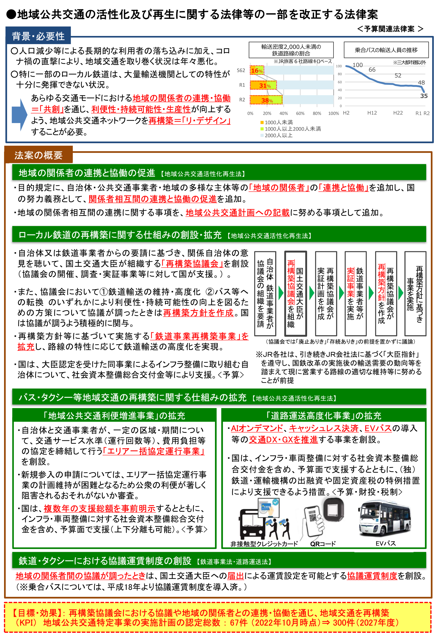 a 新制度「地域公共交通活性化・再生法」 : そのねらいと運用、先行都市にみる活